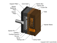钣金加工相关工艺-压铸工艺知识的详细介绍-中山成都蔡瑞电子商务解决方案有限公司-成都蔡瑞电子商务解决方案有限公司