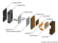 钣金加工相关工艺-压铸工艺知识的详细介绍-中山成都蔡瑞电子商务解决方案有限公司-成都蔡瑞电子商务解决方案有限公司