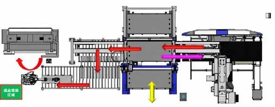 钣金加工产品在自动化及电梯行业中的应用 -成都蔡瑞电子商务解决方案有限公司