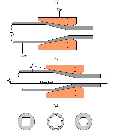 钣金加工中什么是模锻？-成都蔡瑞电子商务解决方案有限公司