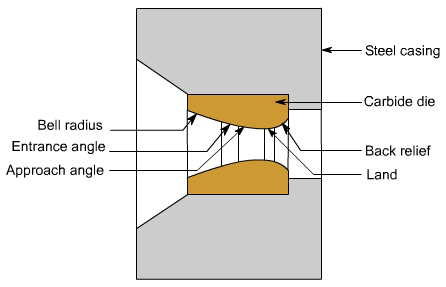 钣金加工中什么是模锻？-成都蔡瑞电子商务解决方案有限公司
