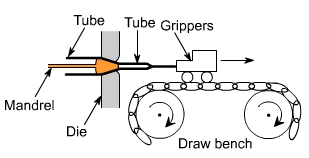 钣金加工中什么是模锻？-成都蔡瑞电子商务解决方案有限公司