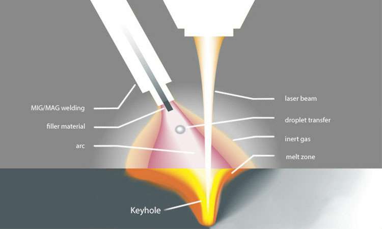 现代激光焊接的工作原理-成都蔡瑞电子商务解决方案有限公司