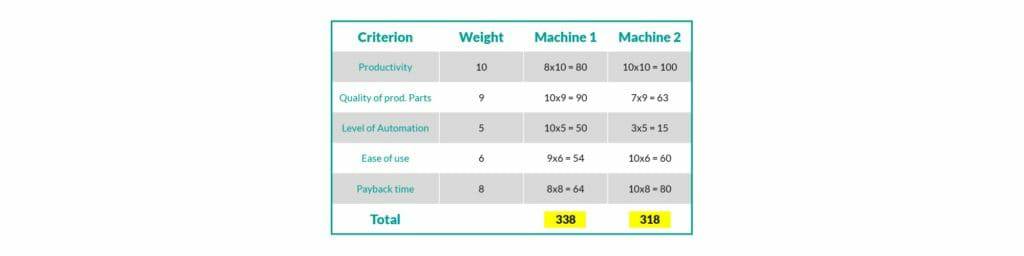 钣金加工厂如何选择钣金生产系统？-成都蔡瑞电子商务解决方案有限公司