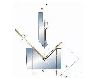 钣金加工中数控折弯加工零件范围及加工精度参数的详细解答-成都蔡瑞电子商务解决方案有限公司