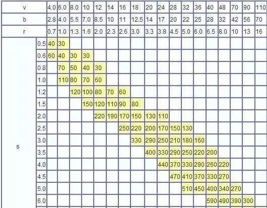 钣金加工中数控折弯加工零件范围及加工精度参数的详细解答-成都蔡瑞电子商务解决方案有限公司