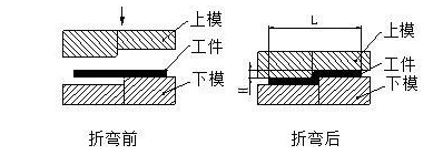 钣金加工中数控折弯加工零件范围及加工精度参数的详细解答-成都蔡瑞电子商务解决方案有限公司