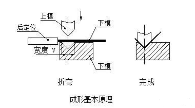钣金加工中数控折弯加工零件范围及加工精度参数的详细解答-成都蔡瑞电子商务解决方案有限公司