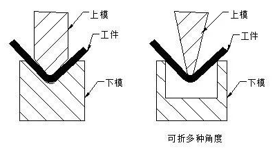 钣金加工中数控折弯加工零件范围及加工精度参数的详细解答-成都蔡瑞电子商务解决方案有限公司