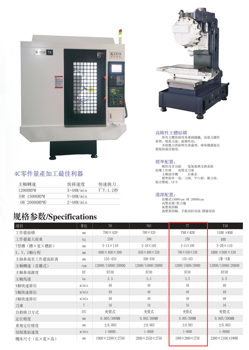 CNC-T7-成都蔡瑞电子商务解决方案有限公司